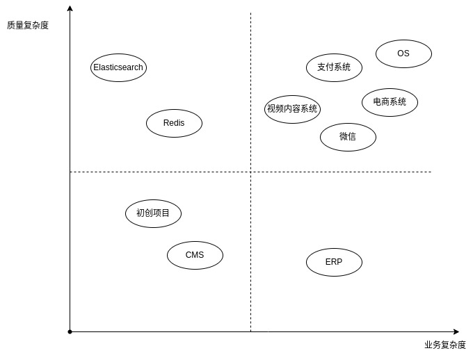 arch_complexity.jpg