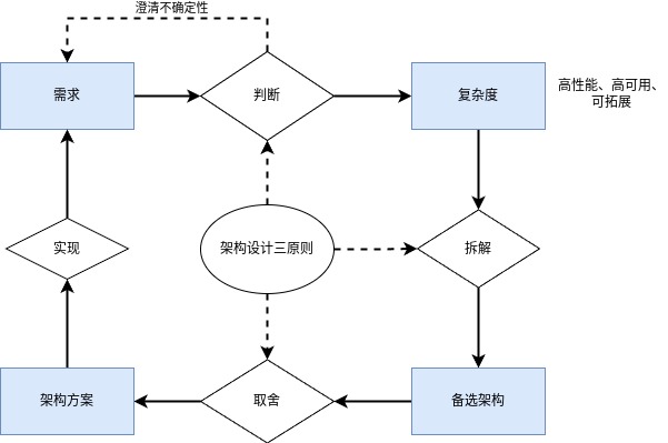 arch_design.jpg