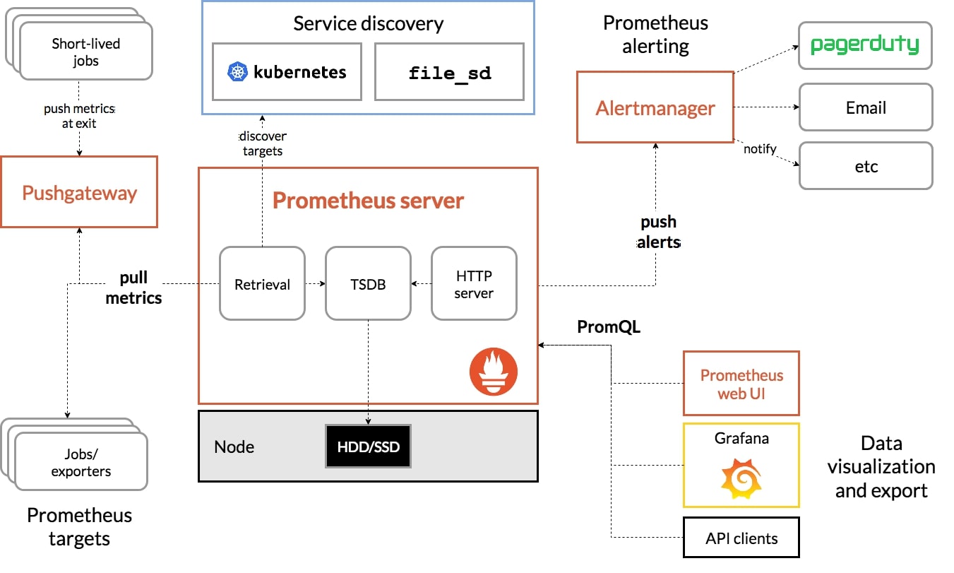 prometheus_arch.jpg